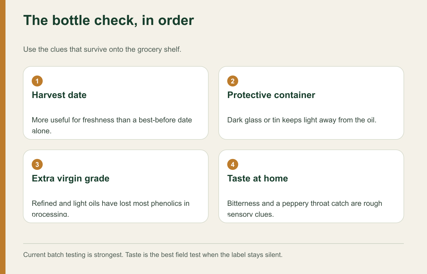 Four olive oil bottle checks: harvest date, protective container, extra virgin grade and taste