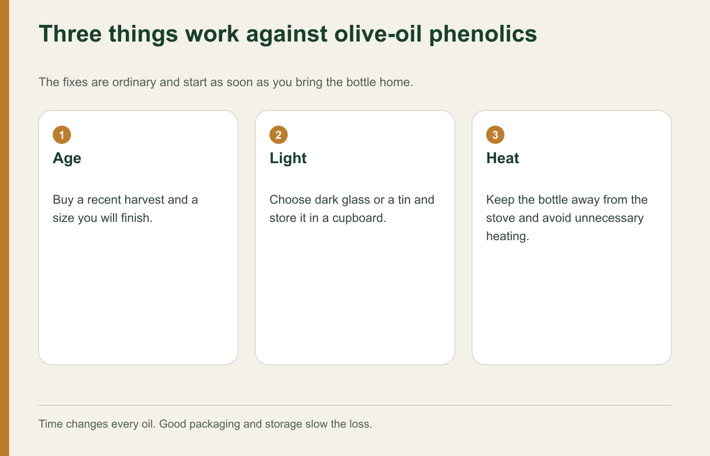 Age, light and heat as three causes of phenolic loss in olive oil
