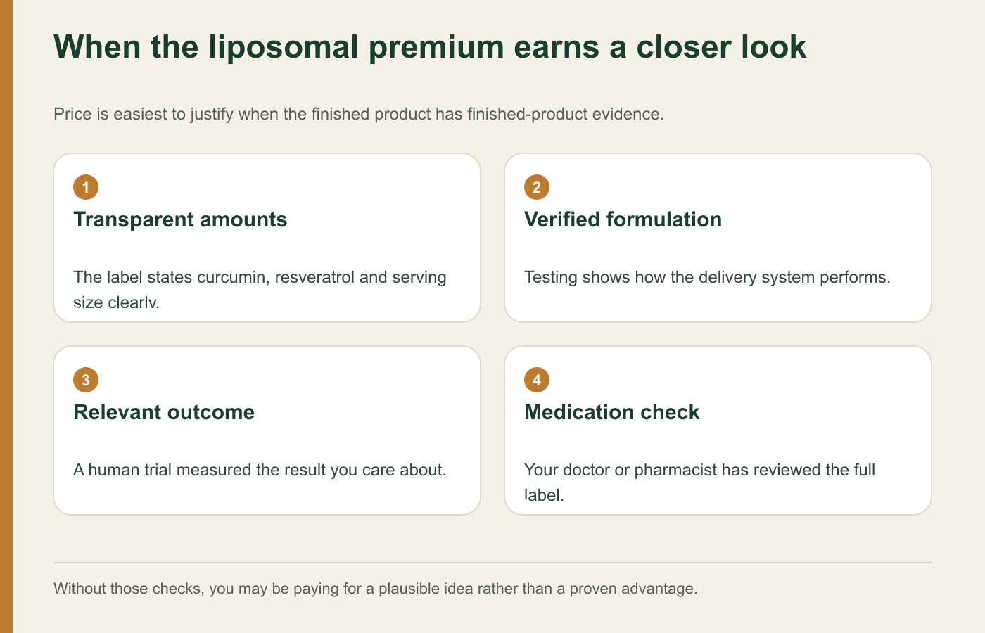 Four checks for deciding whether a liposomal supplement premium is justified
