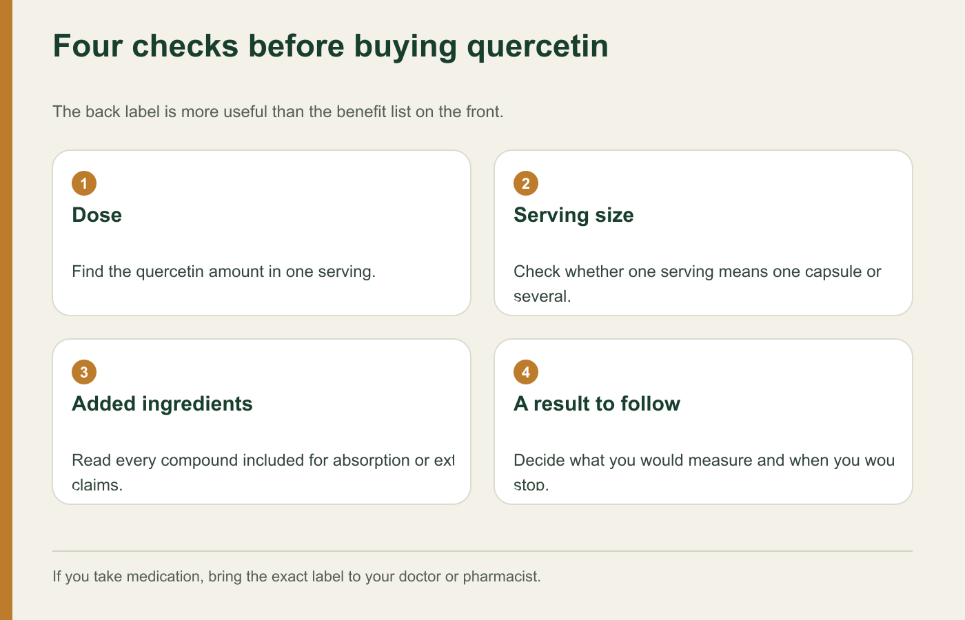 Four checks for a quercetin supplement label: dose, serving size, added ingredients and a result to follow
